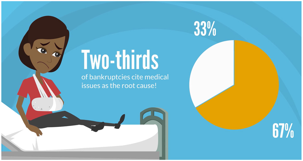 Medical Insurance